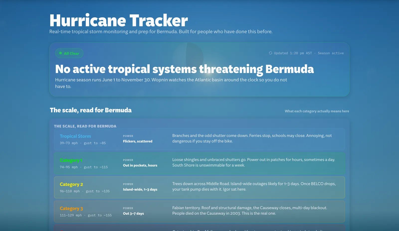 Hurricane Tracker: no active tropical systems threatening Bermuda, and the hurricane scale read for Bermuda