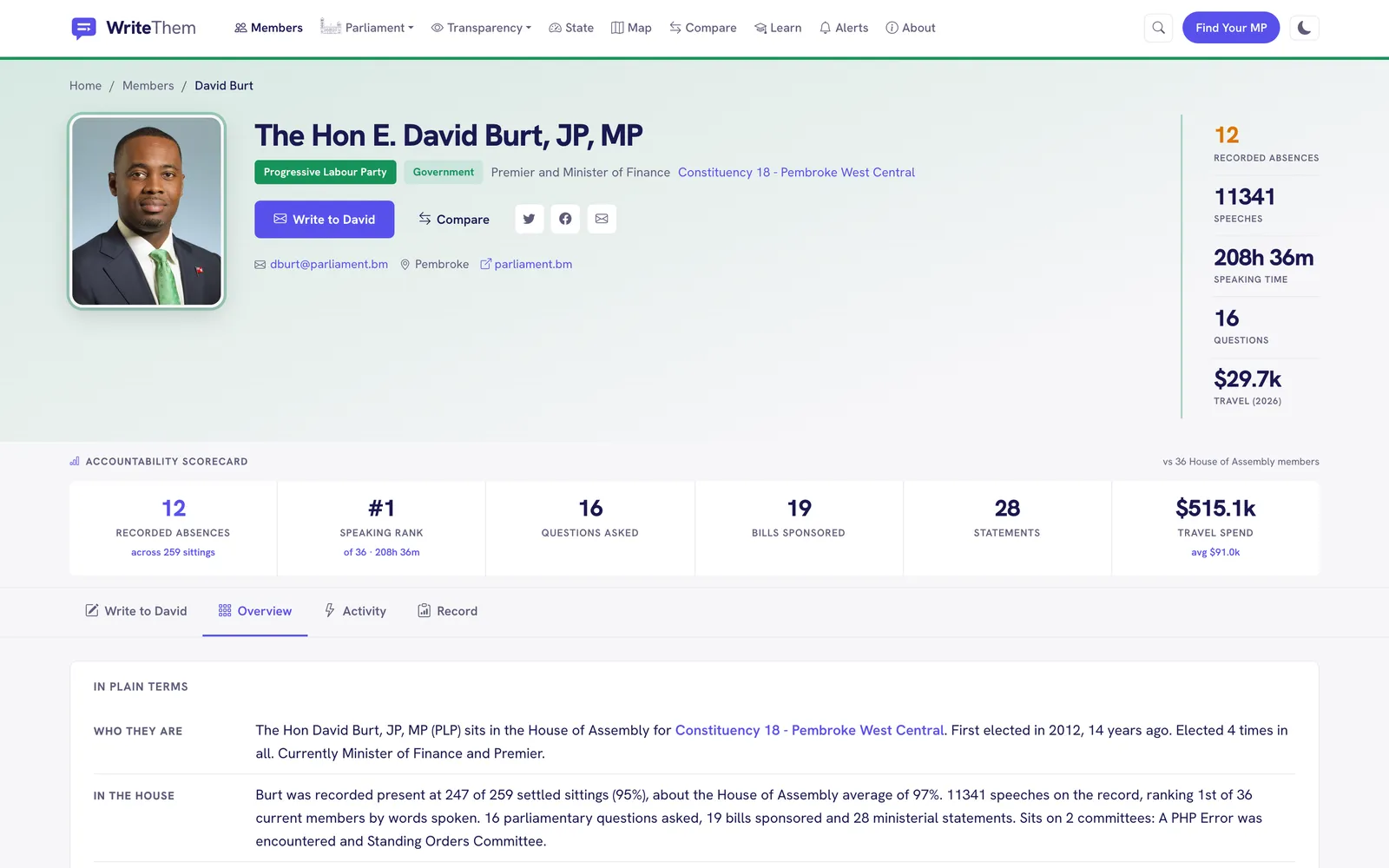 The member page for the Premier, the Hon. E. David Burt: party, role, constituency, a Write to David button, and his scorecard of absences, speeches, speaking time and questions